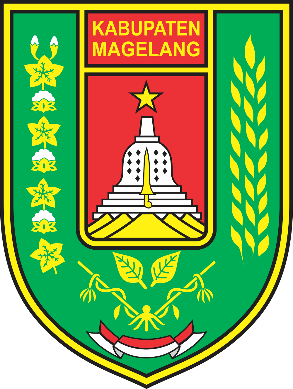 Kabupaten Magelang